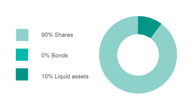 Very offensive investing